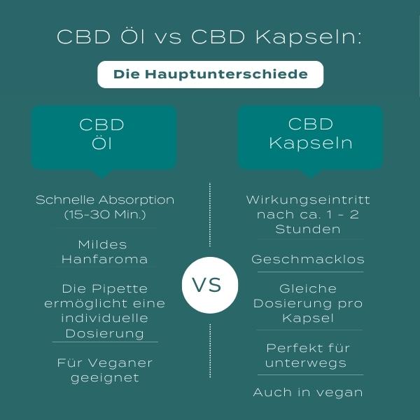 CBD Öl vs Kapseln 