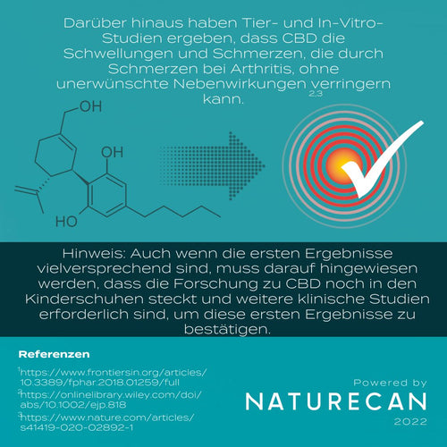 CBD von Naturecan