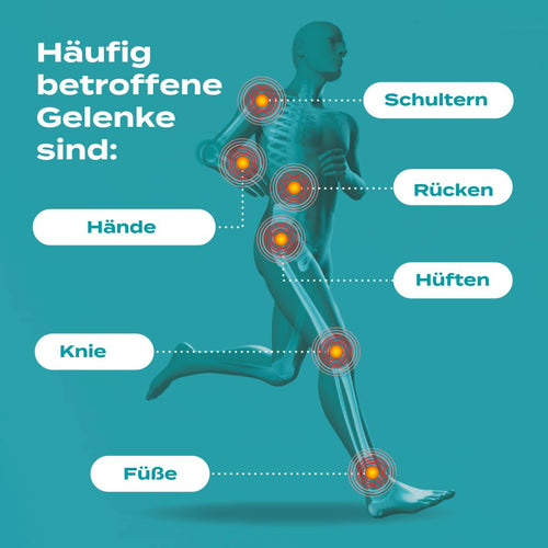 Betroffene Gelenke