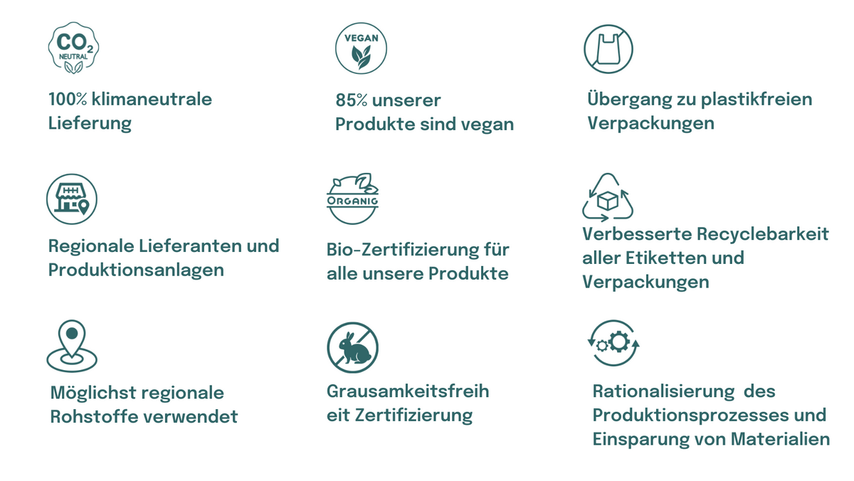 Naturecan sustainability goals