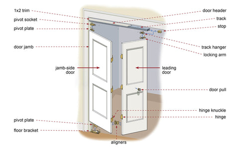 Bifold Door Repair Kit Bifold Sliding Door Hardware Door Lock