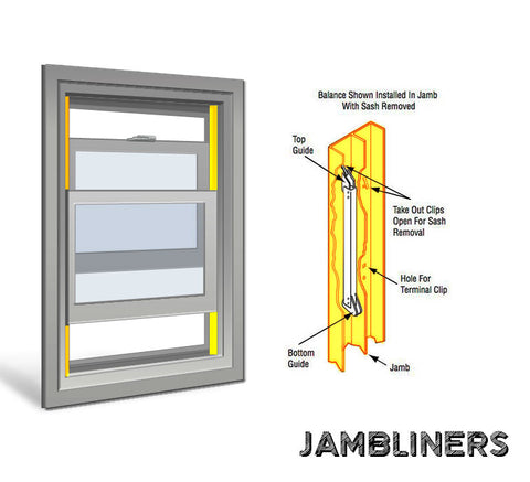 Understanding Double-Hung Window Parts: A Comprehensive Guide