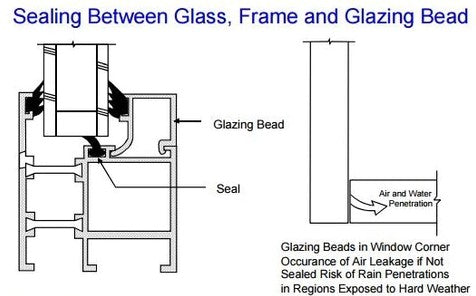 Home Owner's Glazing Bead Problem - Double Glazing Blogger