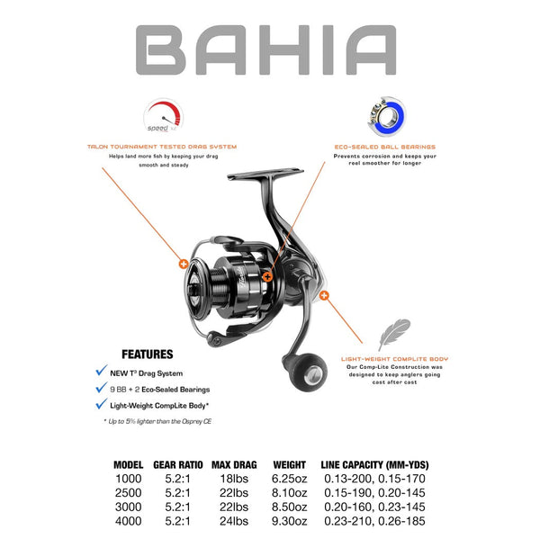 Fish City Hamilton – Shimano Stella SW 14000XG C Spin Reel