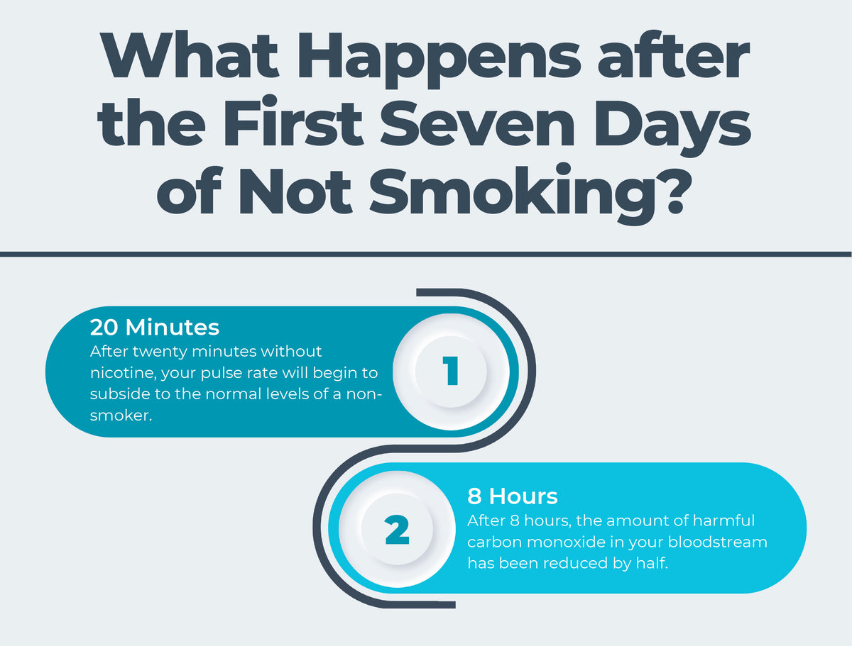 What Happens after the First Seven Days of Not Smoking?