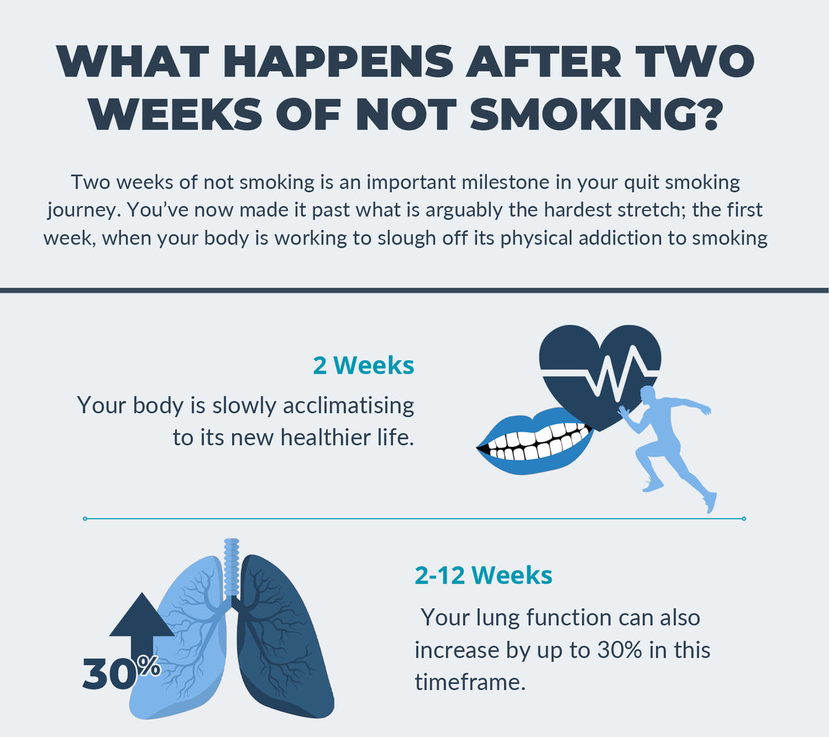 What Happens After Two Weeks of Not Smoking?