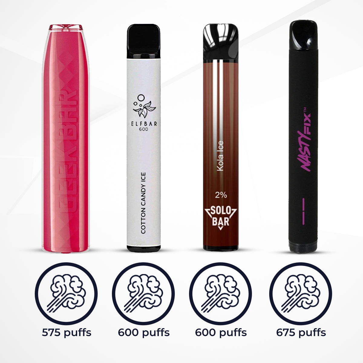 Which Disposable Vape Lasts Longest?