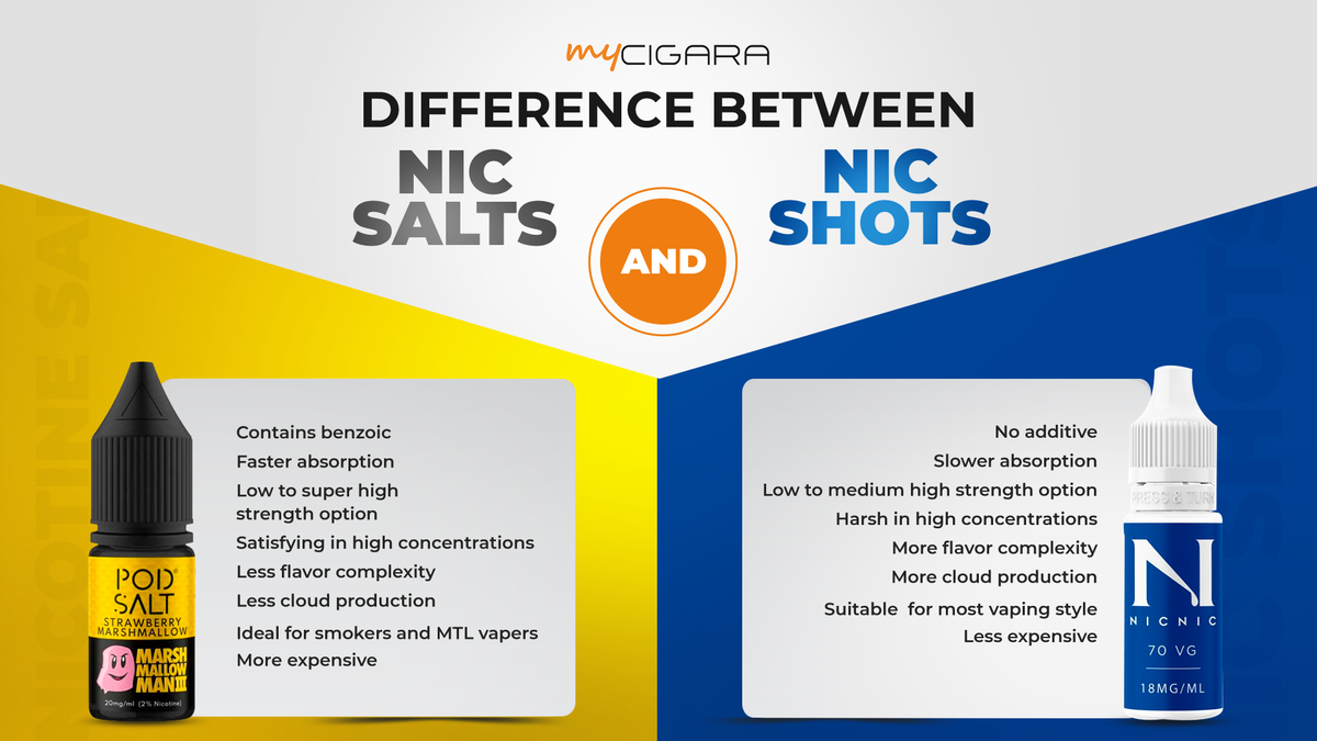 Difference Between Nic Salt and Nic Shots?