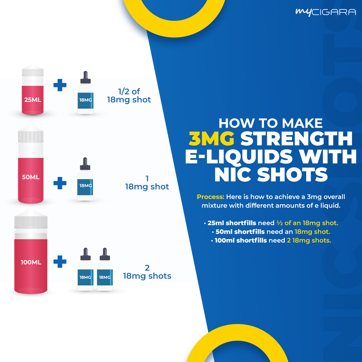 How to Make 3mg Strength E-liquids With Nic Shots