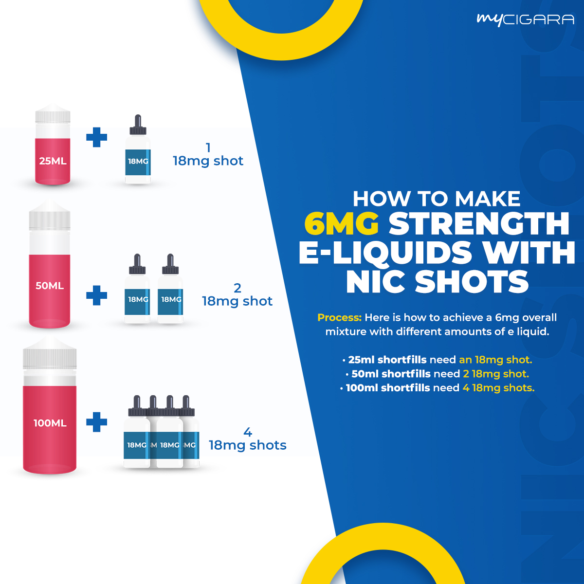 How to Make 6mg Strength E-liquids With Nic Shots