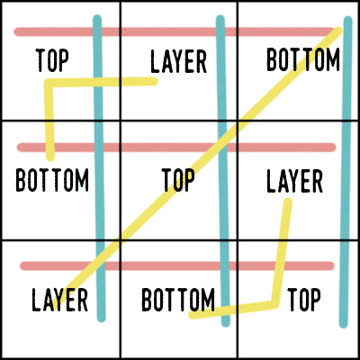 3x3 sudoku grid