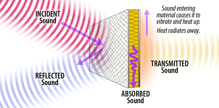 sound and light diffraction