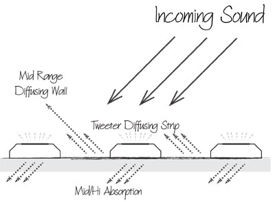 soundplank absorber diffuser profile sketch