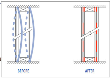 walldamp construction improved vibration damping soundproof