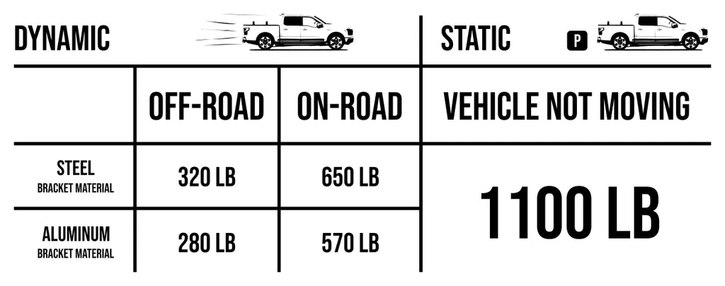 Specification table for pickup truck crossbar rack system