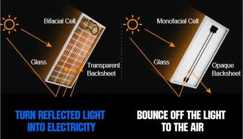 bifacial solar panel