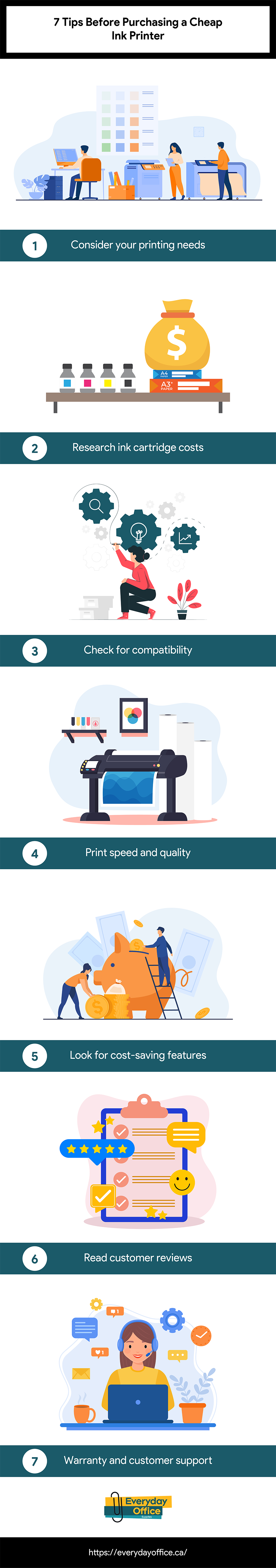 7 Tips Before Purchasing a Cheap Ink Printer 