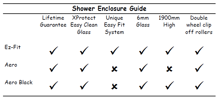 Shower Enclosure Guide
