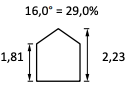 Hauteur et pente de toit abri Turenne