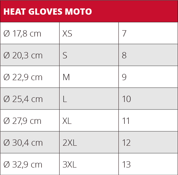 Heating times Heat Gloves Moto
