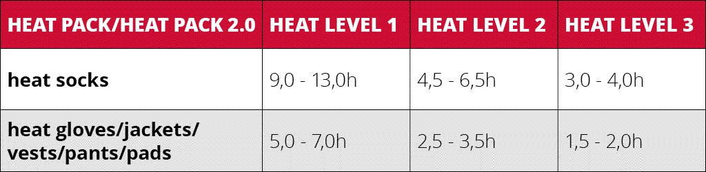 Heizzeiten Heat pack