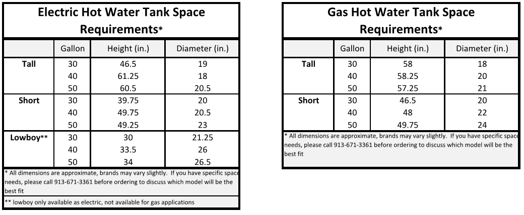 Heater Size Chart