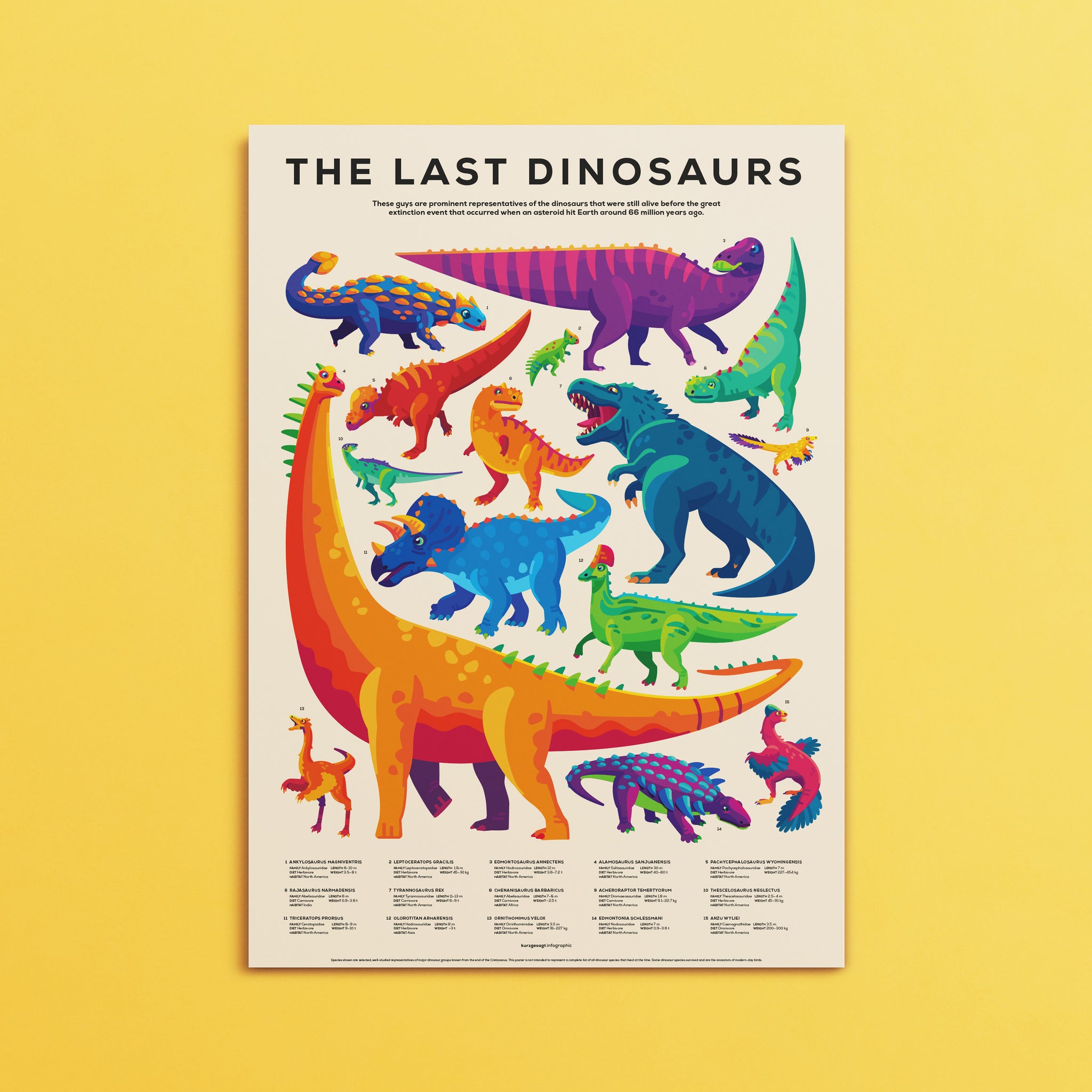Dinosaur Infographic Poster – in – kurzgesagt