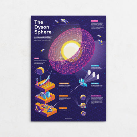 Dyson Sphere Poster Carefully Researched the kurzgesagt shop