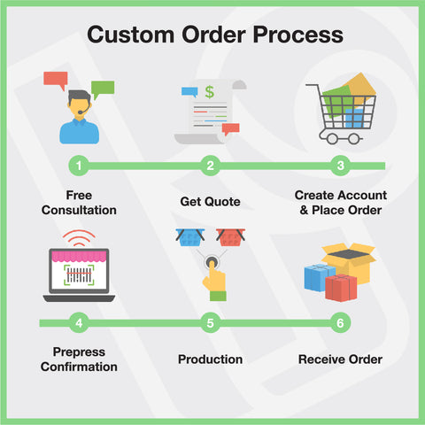 Custom Order Process in 6 steps.