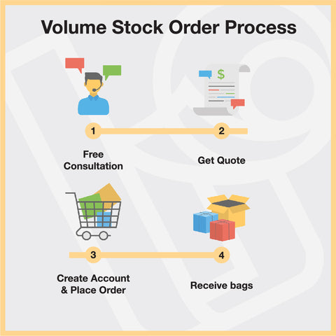 Volume Stock Bag Order Process in 4 steps.