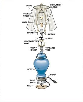 Parts of a lamp 