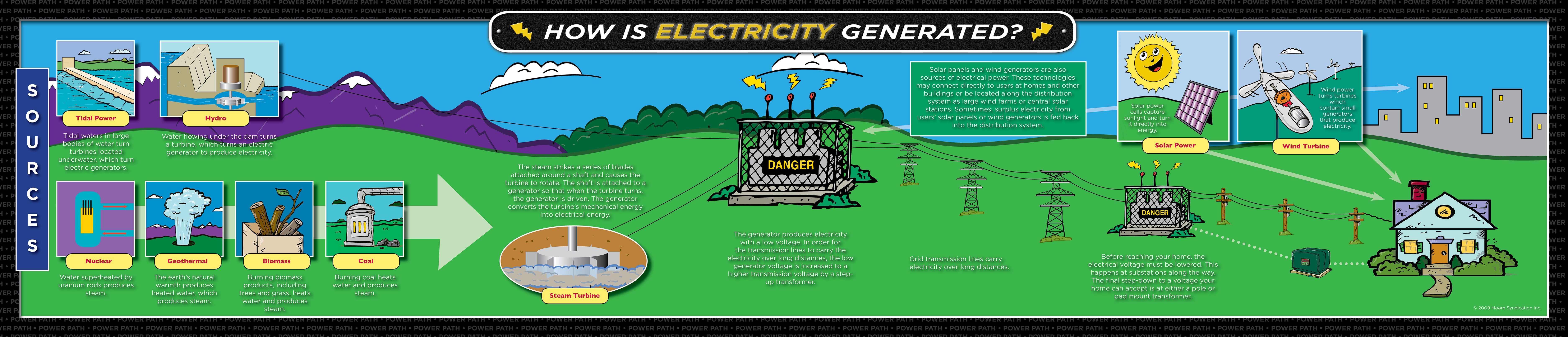 Power Path Posters NO LOGO, pack of 100 (3710)