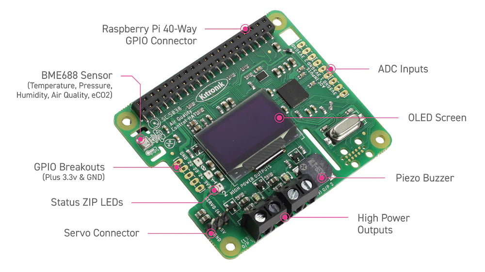 Tech Talk - Kitronik Air Quality Control HAT features callout image