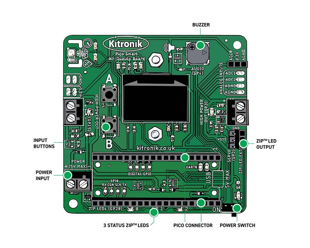 Pico Smart Air Quality Board Buzzer, Buttons & ZIP LEDs Tutorial - Board graphic showing location of buzzer, buttons and ZIP LEDs