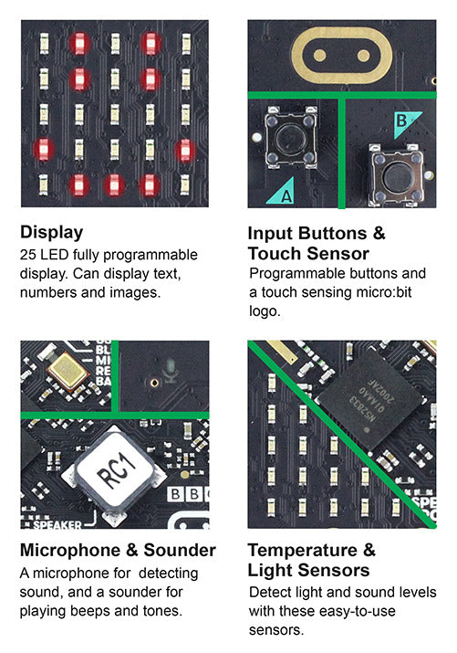 micro:bit V2 board only left features