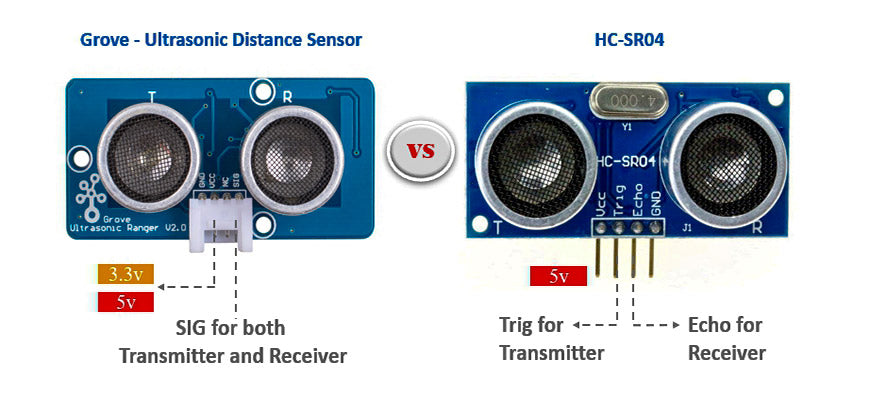 Grove - Ultrasonic Distance Sensor vs HC-SR04 comparison picture