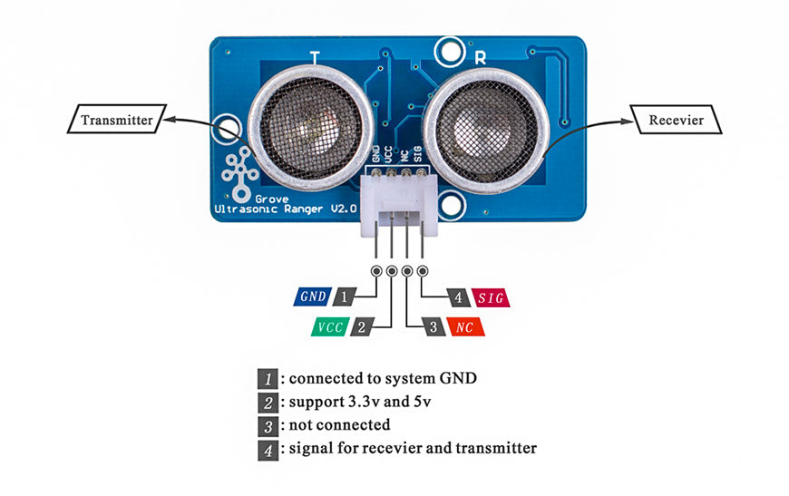 Grove - Ultrasonic Distance Sensor vs HC-SR04 comparison picture