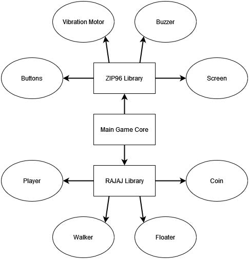 Run Along, Jump & Jump Basic Game Design