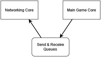 Two Player Wireless Game Design - Send Data