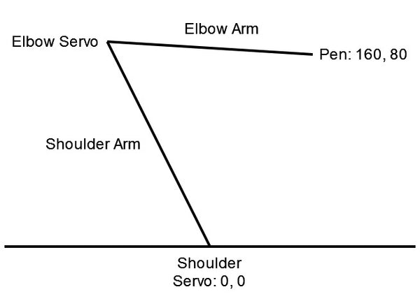 Pico Robot Arm Servo Points