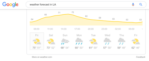 Google Weather Forecast - Searchbar