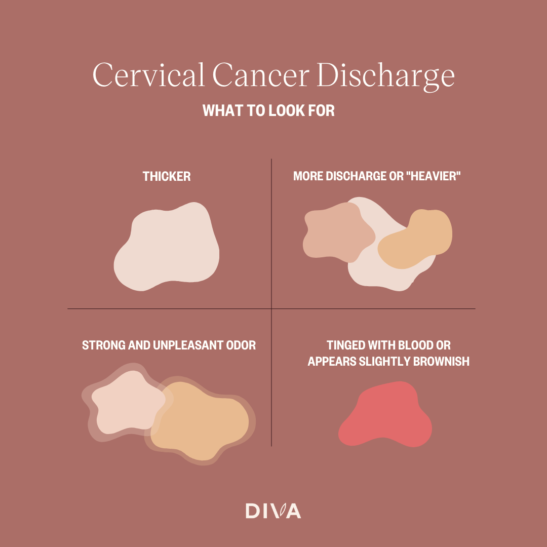 cervical cancer discharge reference from DIVA Cup