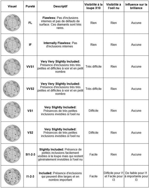 diamond purity chart