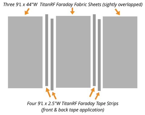 Mission Darkness™ TitanRF Faraday Fabric Panel – Aus Security