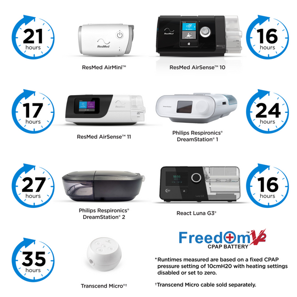 Freedom V2 CPAP Battery - Runtimes