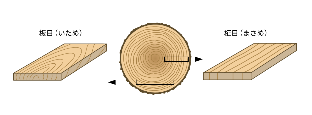 板目と柾目