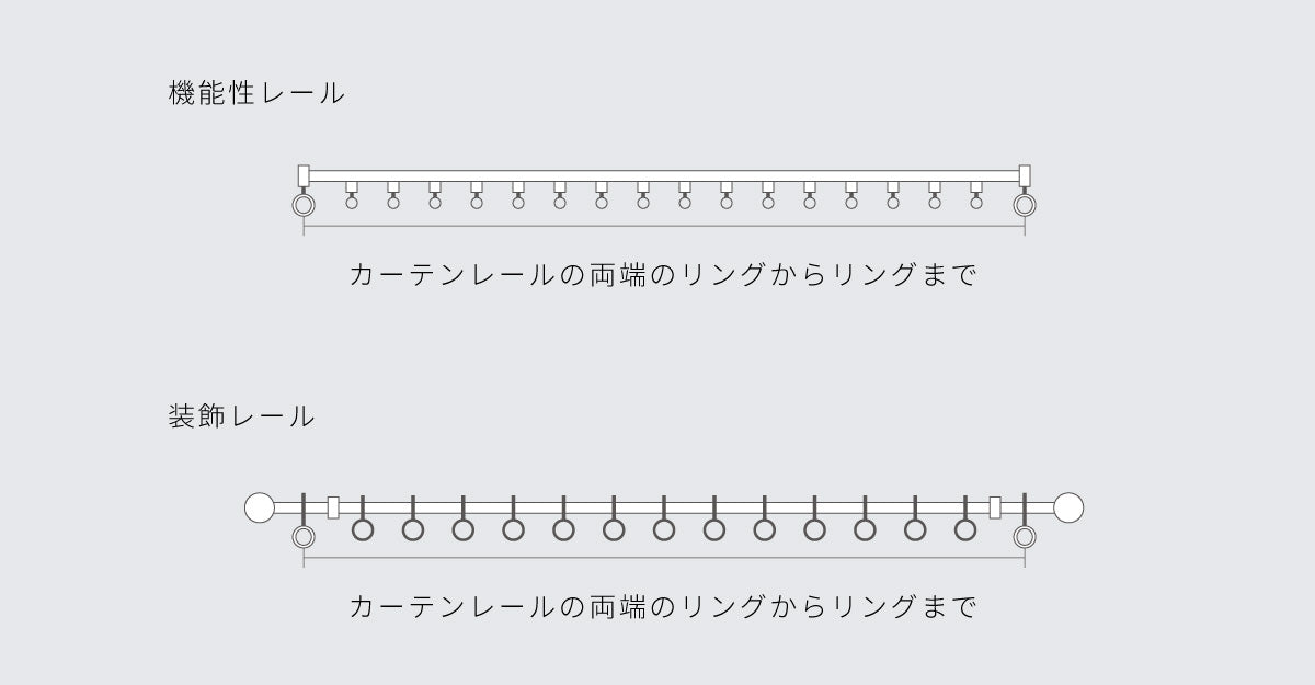 カーテンレール横幅の計り方イラスト