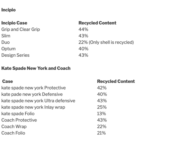 Percentages of recycled content in Incipio iPhones cases by design center