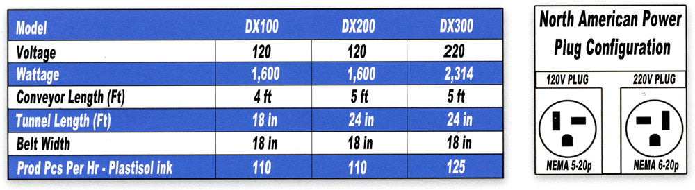 120-220-plugs-dx220.jpg