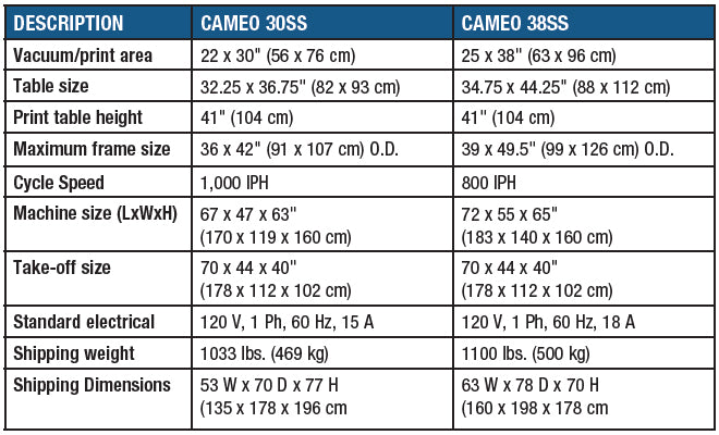 cameo-30ss-38ss-sec-chart.jpg